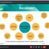 Державна атестація здобувачів другого (магістерського) рівня вищої освіти освітньої програми «Суспільні комунікації» у 2021 р.