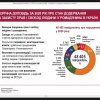 Онлайн-зустріч студентів та викладачів кафедри з Уповноваженим Верховної Ради України з прав людини