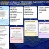З 13 до 23 січня 2023 року триває робота Всеукраїнської наукової онлайн-конференції «МІЖНАРОДНІ ВІДНОСИНИ ТА МІЖНАРОДНЕ ПРАВО В ПОСТБІПОЛЯРНІЙ СИСТЕМІ МІЖНАРОДНИХ ВІДНОСИН»
