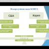 Результати роботи Всеукраїнської наукової онлайн-конференції 