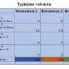 Інтелект-турнір з Римського приватного права